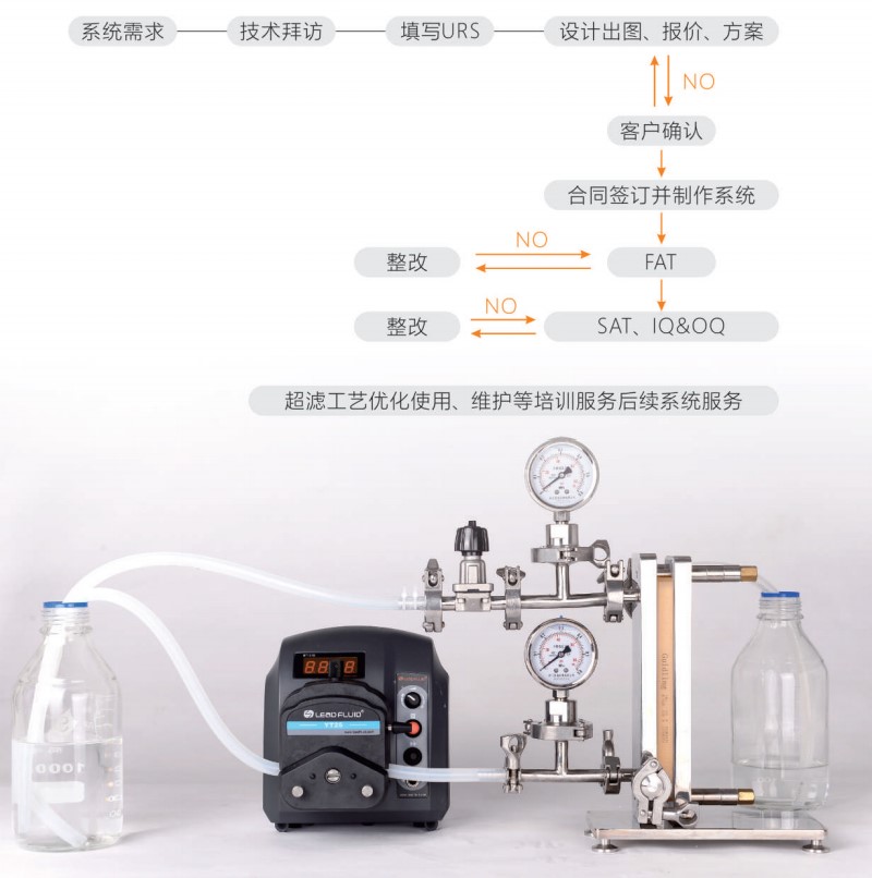 超滤/微滤系统 超滤/微滤系统